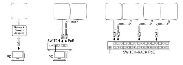 Multisensor True Presence