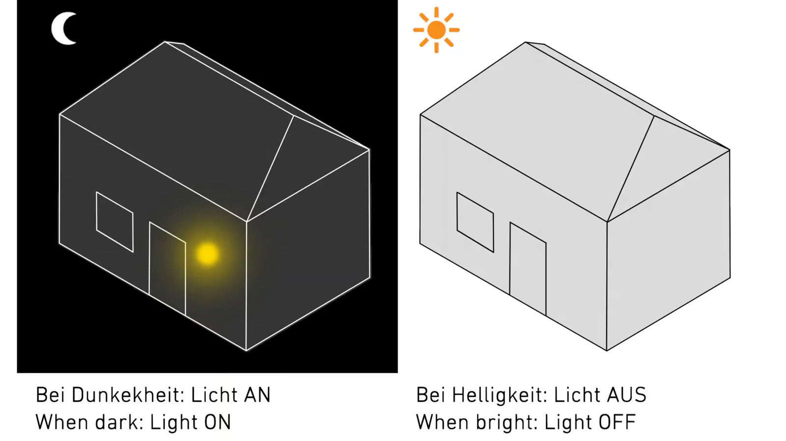 Switches the light 'ON' or 'OFF'. All automatically.