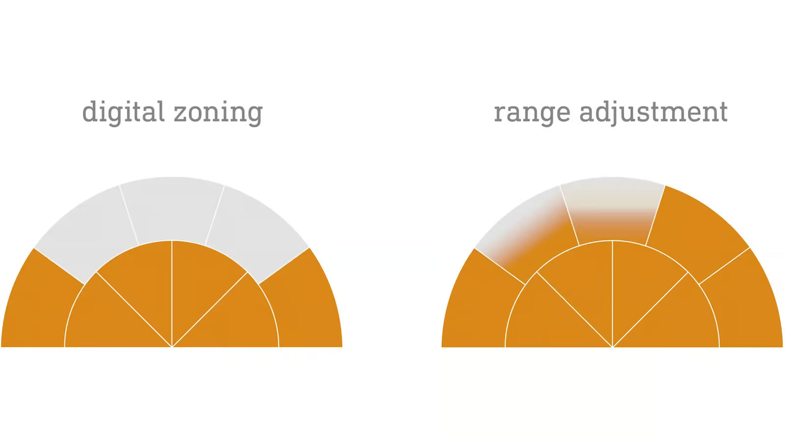 Activate and deactivate detection zones and adjust sensor sensitivity.