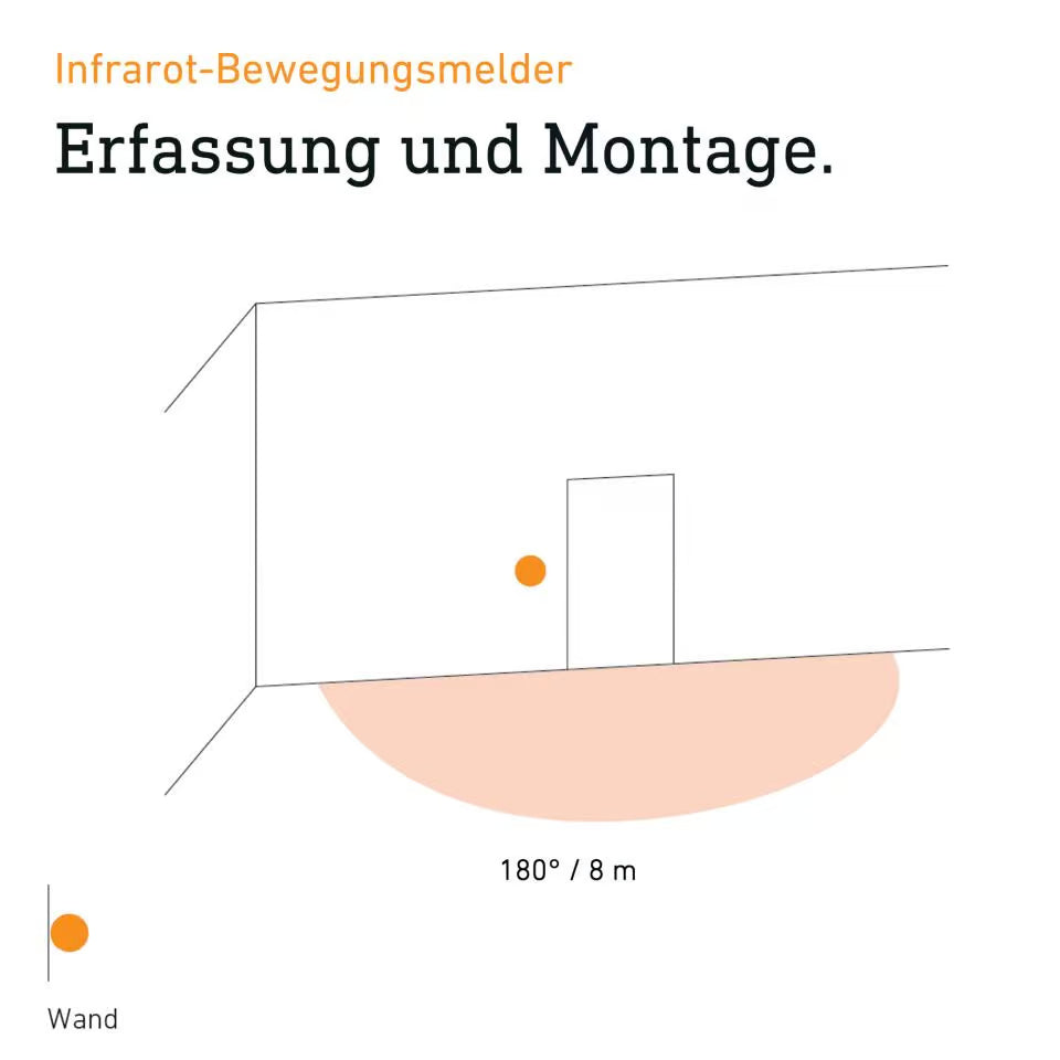 IR 180 AP easy Surface wiring