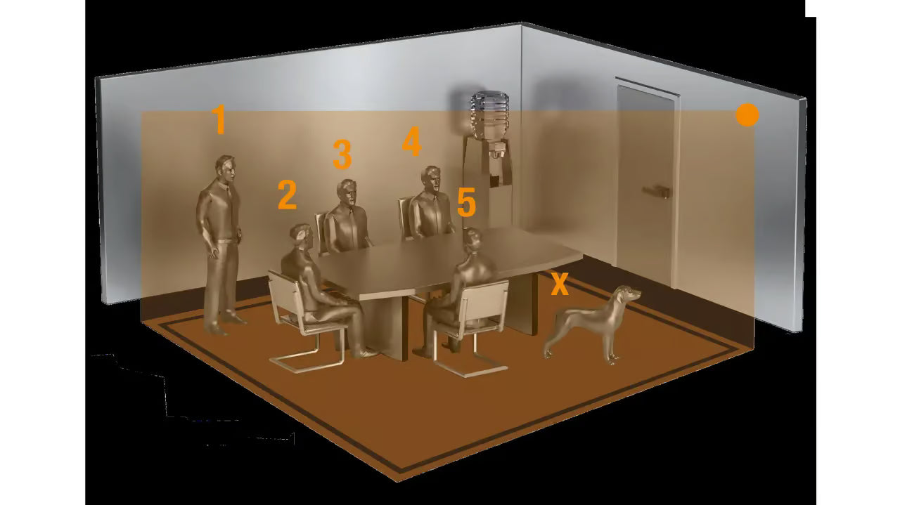 Camera multi-sensor system. Coming close to the future.