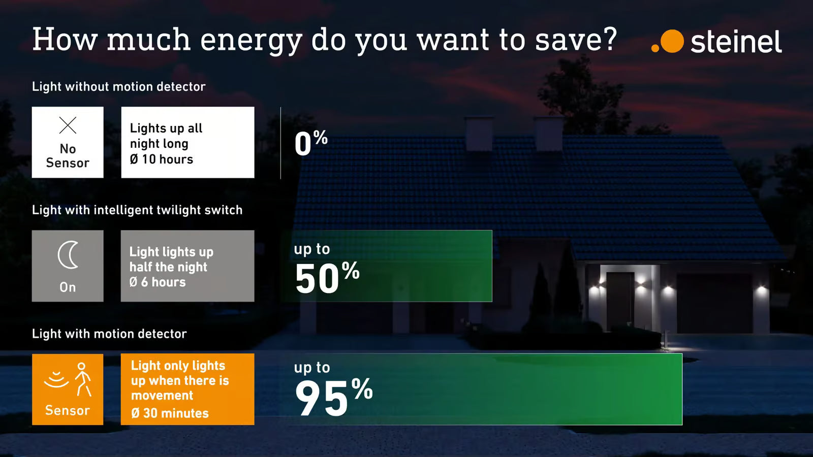 How much energy do you want to save?