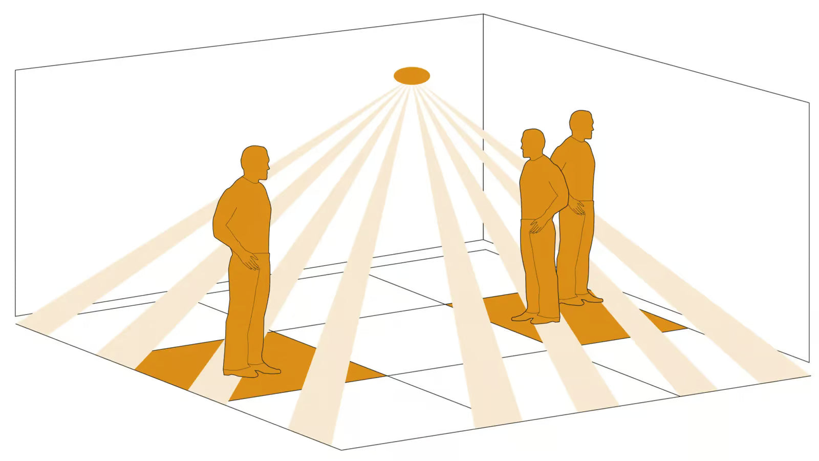 People counter without camera – the technology.