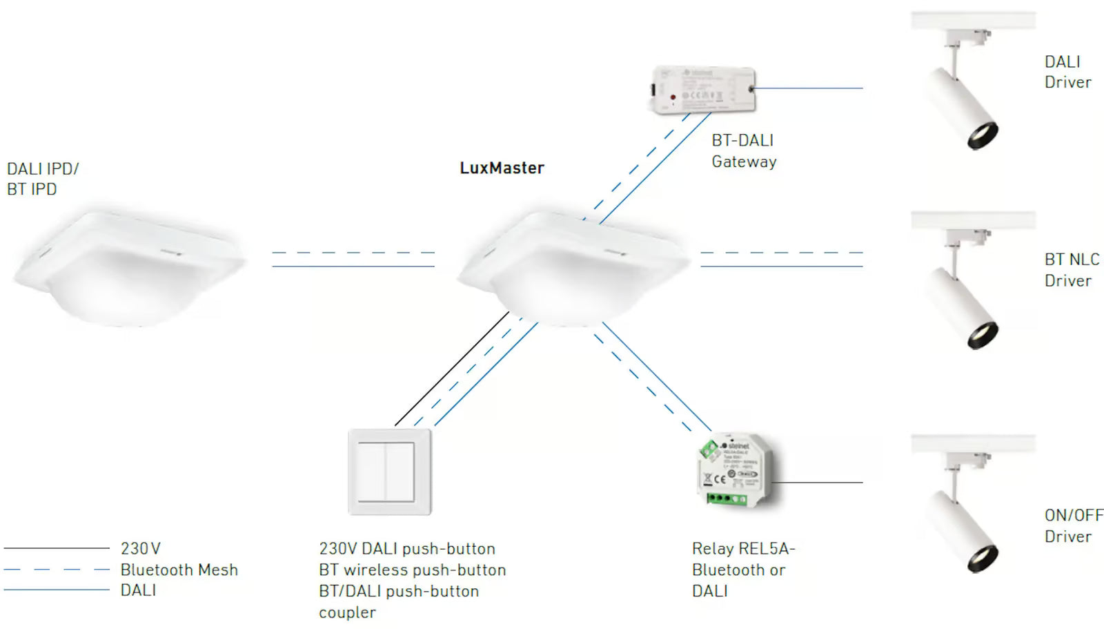 LuxMaster – unbeatable in flexibility and function.