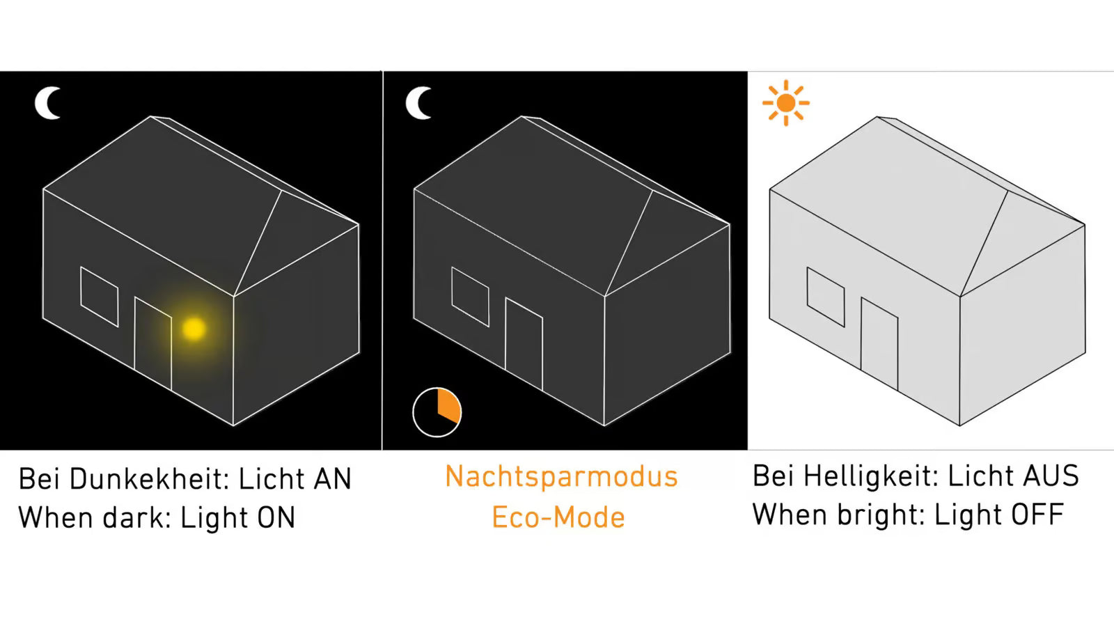 Automatically switches light 'ON' and 'OFF'. Saving no end of energy.