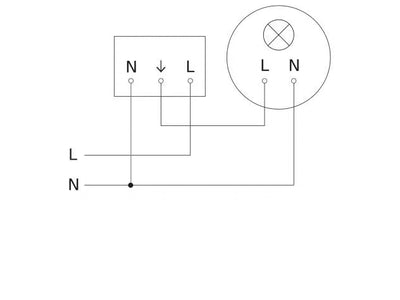 IS 3360